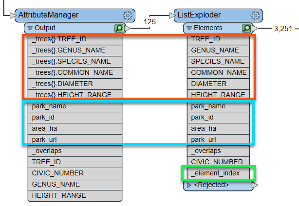 Results of a ListExploder